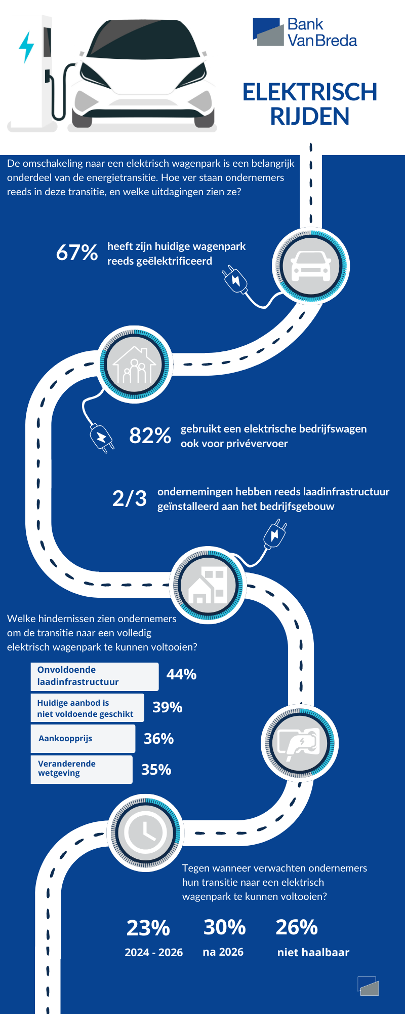 2024 - BEATELEKTRIFICATIE - Infographic - NL